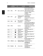 Предварительный просмотр 1036 страницы Acer TravelMate Notebook Series User Manual