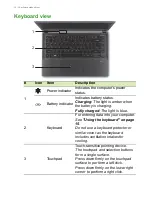 Предварительный просмотр 10 страницы Acer TravelMate P User Manual