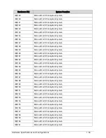 Preview for 63 page of Acer TravelMate P243-M Service Manual