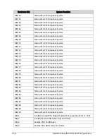 Preview for 64 page of Acer TravelMate P243-M Service Manual