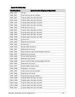 Preview for 65 page of Acer TravelMate P243-M Service Manual