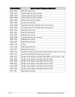 Preview for 66 page of Acer TravelMate P243-M Service Manual