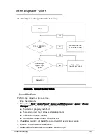 Preview for 187 page of Acer TravelMate P243-M Service Manual