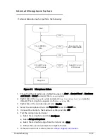 Preview for 189 page of Acer TravelMate P243-M Service Manual