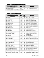 Preview for 194 page of Acer TravelMate P243-M Service Manual