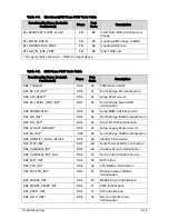 Preview for 195 page of Acer TravelMate P243-M Service Manual