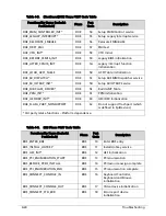 Preview for 196 page of Acer TravelMate P243-M Service Manual