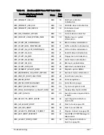 Preview for 197 page of Acer TravelMate P243-M Service Manual