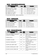 Preview for 198 page of Acer TravelMate P243-M Service Manual