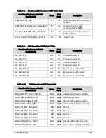 Preview for 199 page of Acer TravelMate P243-M Service Manual