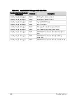 Preview for 200 page of Acer TravelMate P243-M Service Manual