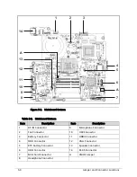 Preview for 204 page of Acer TravelMate P243-M Service Manual