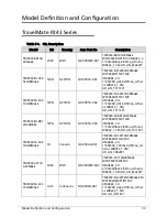 Preview for 229 page of Acer TravelMate P243-M Service Manual