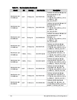 Preview for 230 page of Acer TravelMate P243-M Service Manual