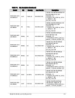 Preview for 231 page of Acer TravelMate P243-M Service Manual