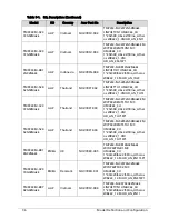 Preview for 232 page of Acer TravelMate P243-M Service Manual