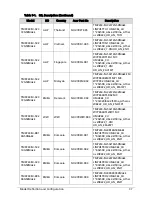 Preview for 233 page of Acer TravelMate P243-M Service Manual