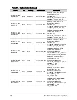 Preview for 234 page of Acer TravelMate P243-M Service Manual