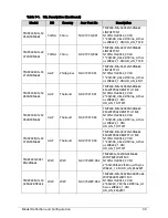 Preview for 235 page of Acer TravelMate P243-M Service Manual