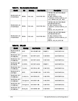 Preview for 236 page of Acer TravelMate P243-M Service Manual