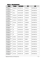 Preview for 237 page of Acer TravelMate P243-M Service Manual