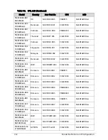 Preview for 238 page of Acer TravelMate P243-M Service Manual