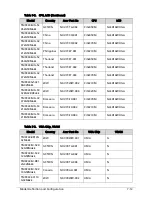 Preview for 239 page of Acer TravelMate P243-M Service Manual