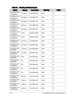 Preview for 240 page of Acer TravelMate P243-M Service Manual