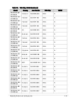 Preview for 241 page of Acer TravelMate P243-M Service Manual