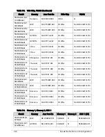 Preview for 242 page of Acer TravelMate P243-M Service Manual