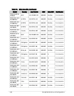 Preview for 246 page of Acer TravelMate P243-M Service Manual