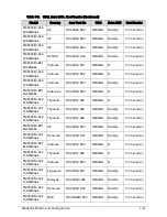 Preview for 247 page of Acer TravelMate P243-M Service Manual