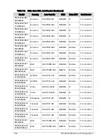 Preview for 248 page of Acer TravelMate P243-M Service Manual