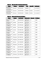 Preview for 249 page of Acer TravelMate P243-M Service Manual