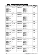 Preview for 250 page of Acer TravelMate P243-M Service Manual