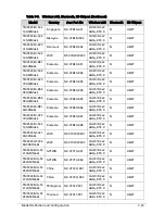 Preview for 251 page of Acer TravelMate P243-M Service Manual