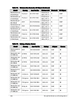 Preview for 252 page of Acer TravelMate P243-M Service Manual