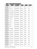 Preview for 253 page of Acer TravelMate P243-M Service Manual