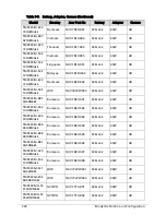 Preview for 254 page of Acer TravelMate P243-M Service Manual