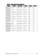 Preview for 255 page of Acer TravelMate P243-M Service Manual