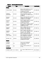 Preview for 261 page of Acer TravelMate P243-M Service Manual