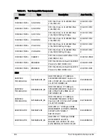 Preview for 262 page of Acer TravelMate P243-M Service Manual