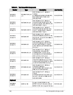 Preview for 264 page of Acer TravelMate P243-M Service Manual