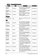 Preview for 266 page of Acer TravelMate P243-M Service Manual