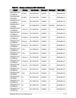 Предварительный просмотр 243 страницы Acer TravelMate P243 SERIES Service Manual