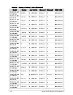 Предварительный просмотр 244 страницы Acer TravelMate P243 SERIES Service Manual