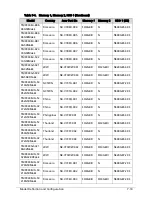 Предварительный просмотр 245 страницы Acer TravelMate P243 SERIES Service Manual