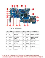 Preview for 195 page of Acer TravelMate P633-M Service Manual