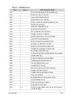 Preview for 197 page of Acer TravelMate P643-V Service Manual