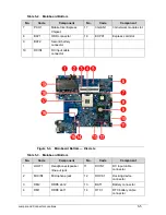 Предварительный просмотр 209 страницы Acer TravelMate P643-V Service Manual